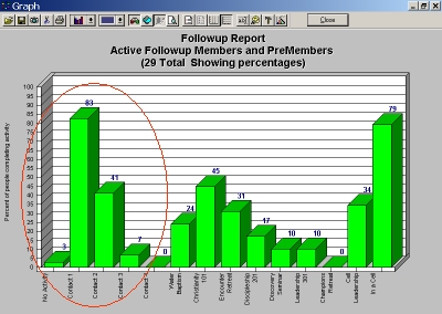 Excellerate Church Management Software Visitor Follow-up Reports