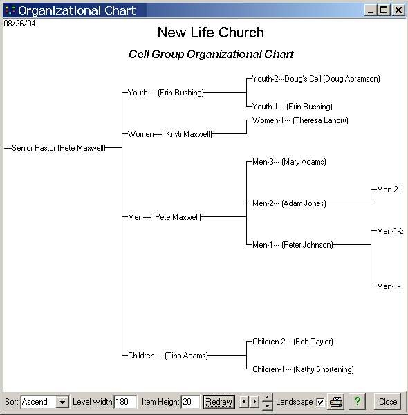 small group organization chart